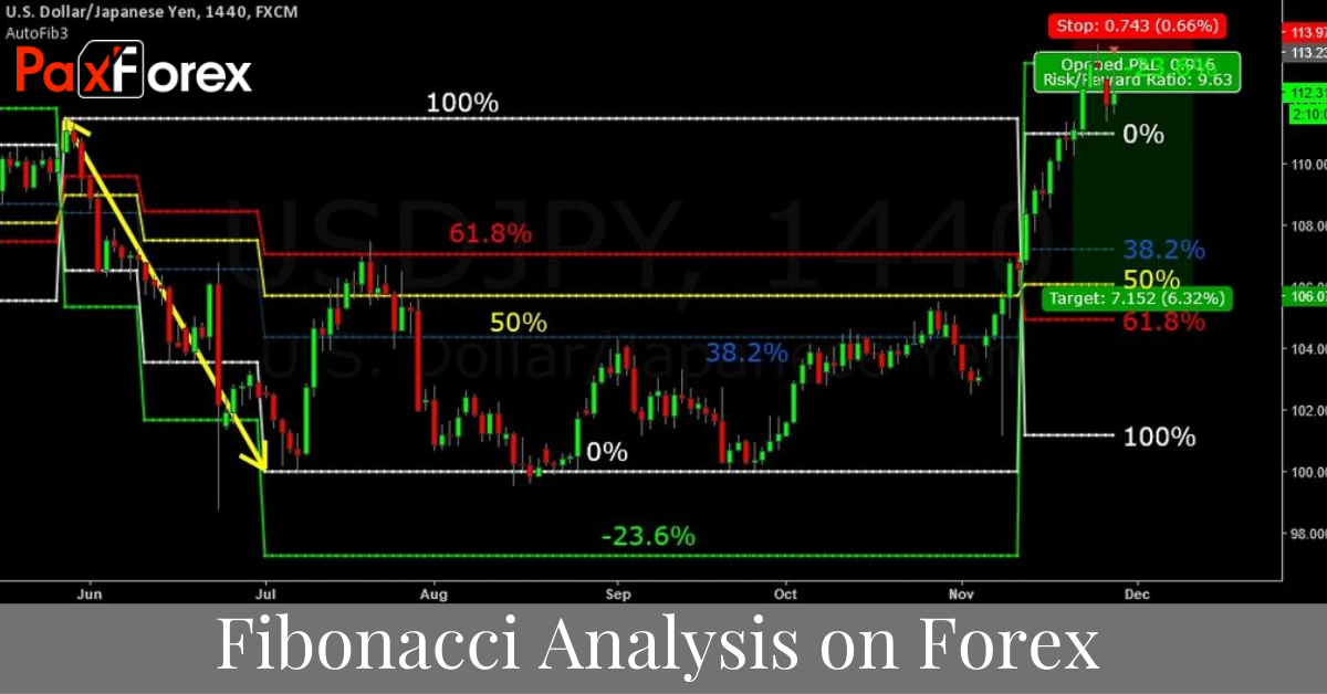 The Complete Guide To Comprehensive Fibonacci Analysis On Forex Pdf ...