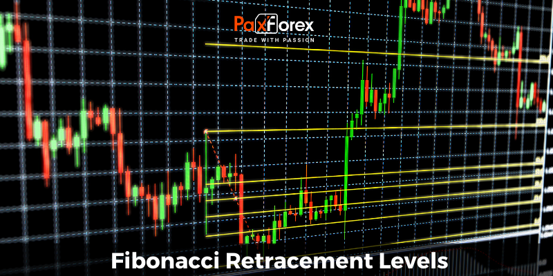 Fibonacci discount calculator forex