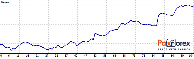 financial markets