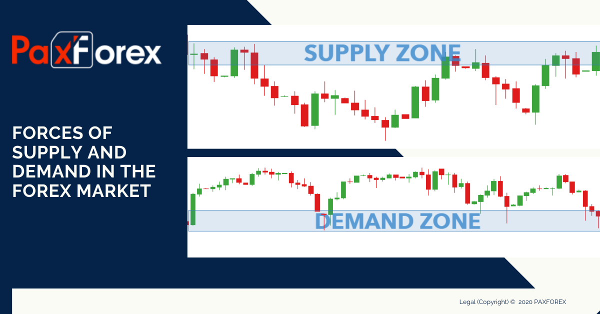 Forces of supply and demand in the forex market