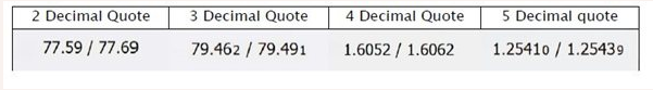 Decima prices