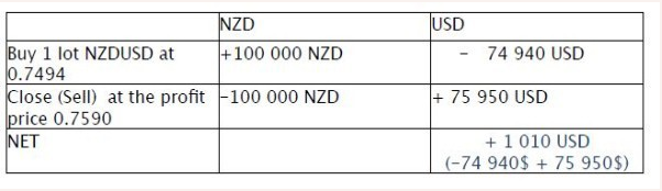 Decima prices-2