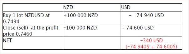 Decima prices-3