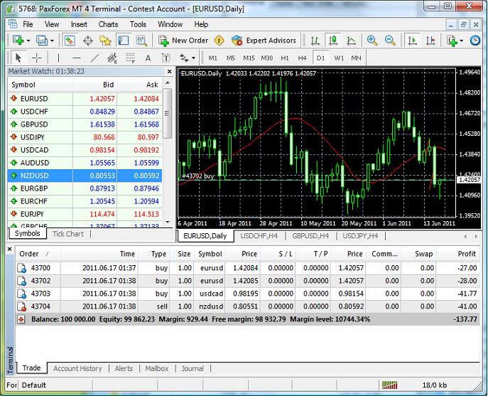 Paxforex mt4 terminal font forex traders online