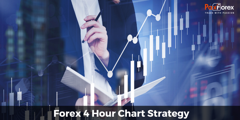 Forex 4 Hour Chart Strategy