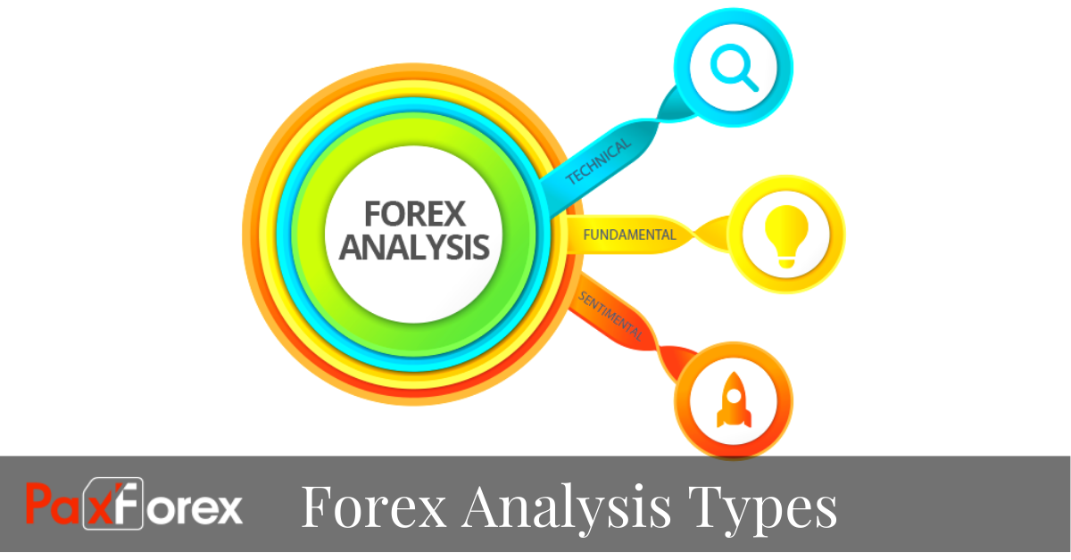 Forex Analysis Types