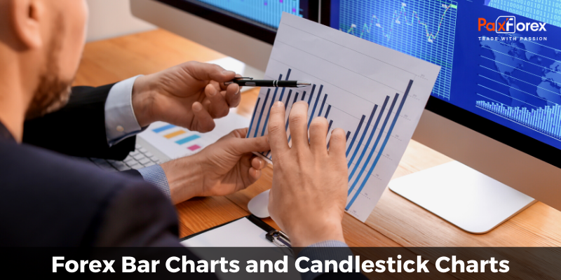 Forex Bar Charts and Candlestick Charts