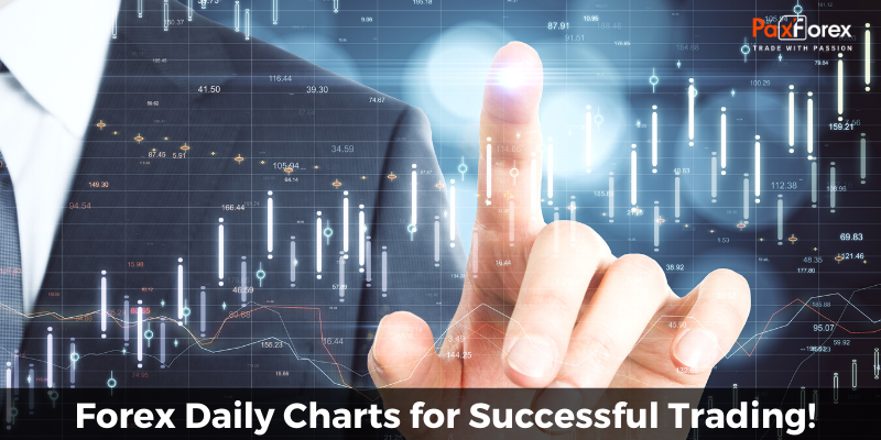 Forex Daily Charts for Successful Trading!1