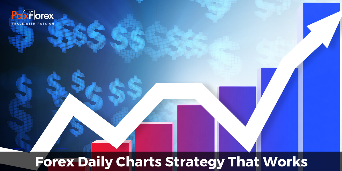 Forex Daily Charts Strategy That Works