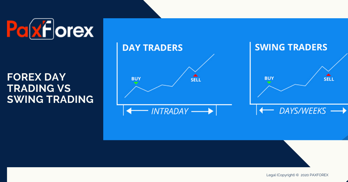 swing trading vs day trading, care este mai profitabil