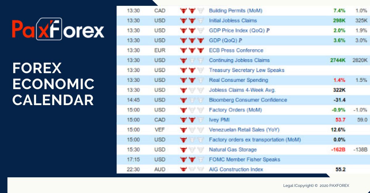 The best economic calendar for forex anyone trade forex for a living