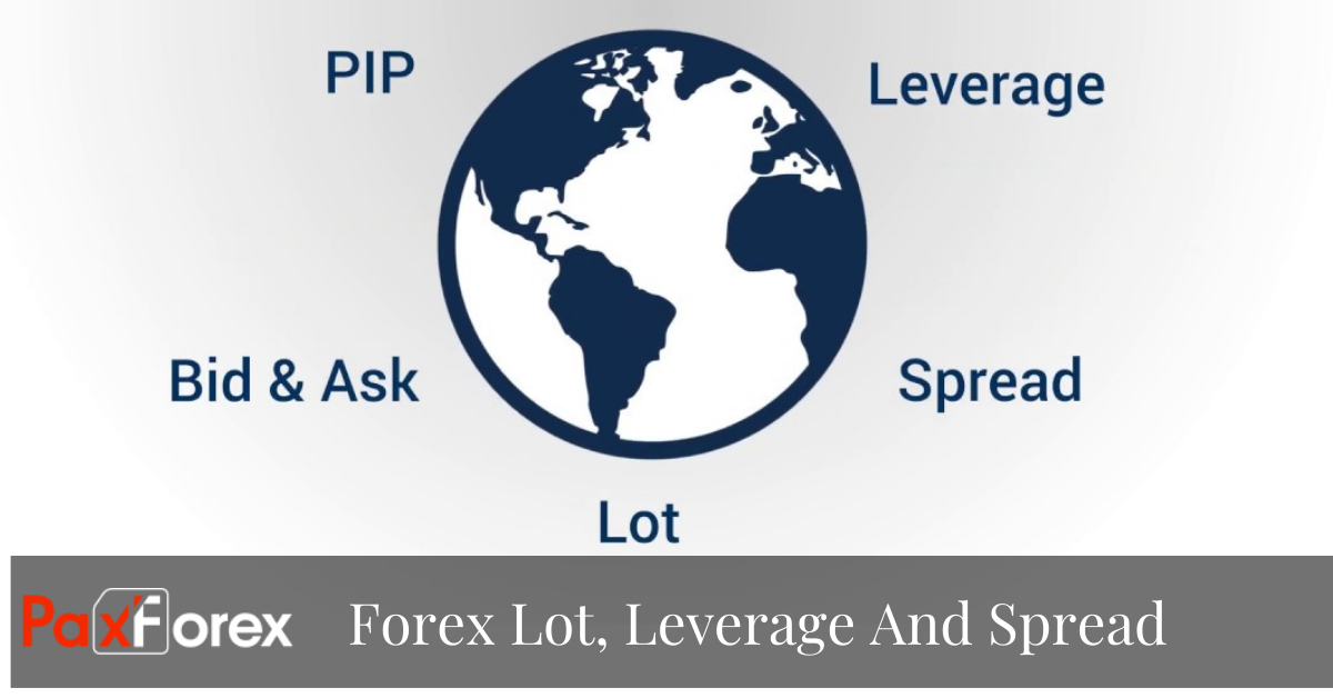 Forex Lot, Leverage And Spread
