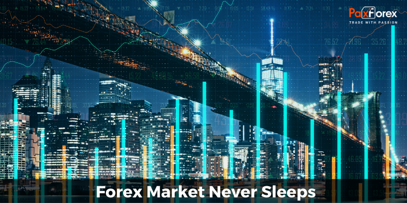 Forex Market Never Sleeps