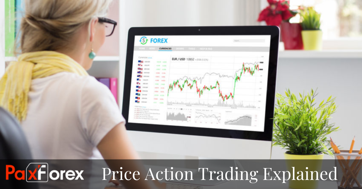 Forex Price Action Trading Explained