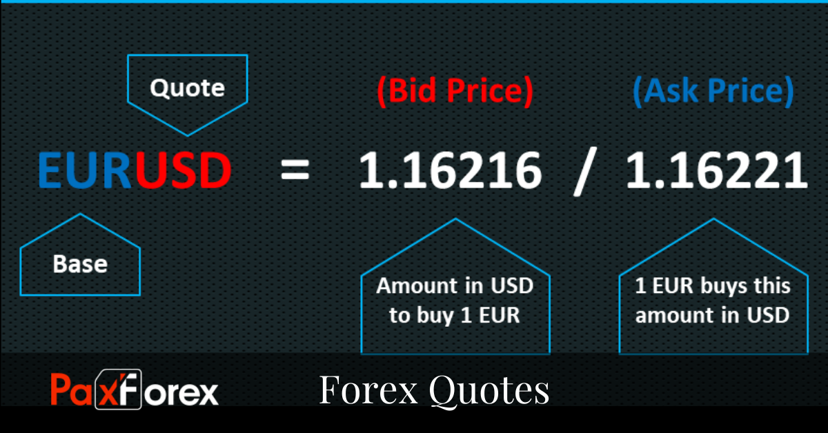 forex currency quotes