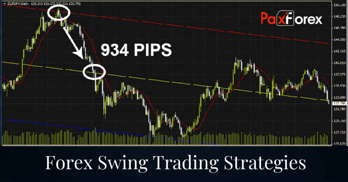 The Best Forex Swing Trading Strategies In 20201
