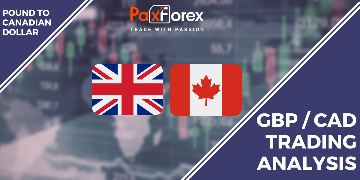 GBP / CAD | Pound and Canadian Dollar Trading Analysis 