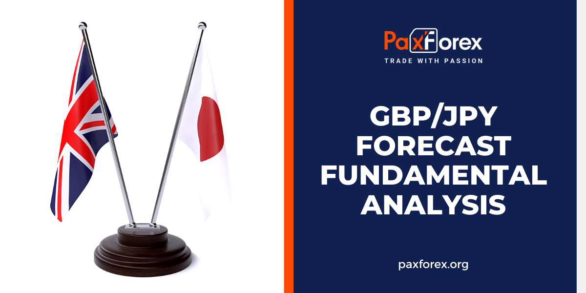 GBP/JPY Forecast Fundamental Analysis | British Pound / Japanese Yen ...