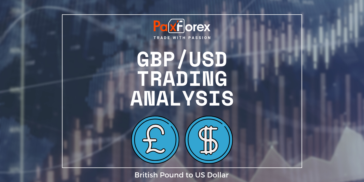 GBP/USD | British Pound to US Dollar Trading Analysis