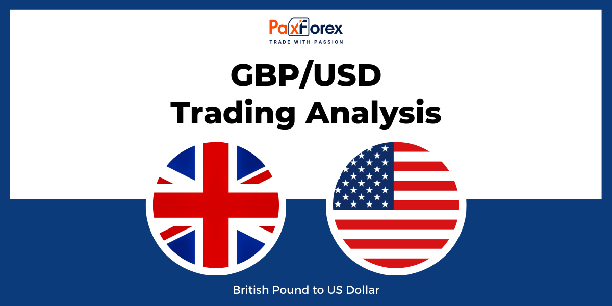 GBP/USD | British Pound to US Dollar Trading Analysis