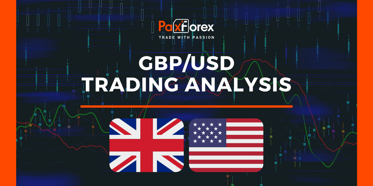 GBP/USD | British Pound to US Dollar Trading Analysis