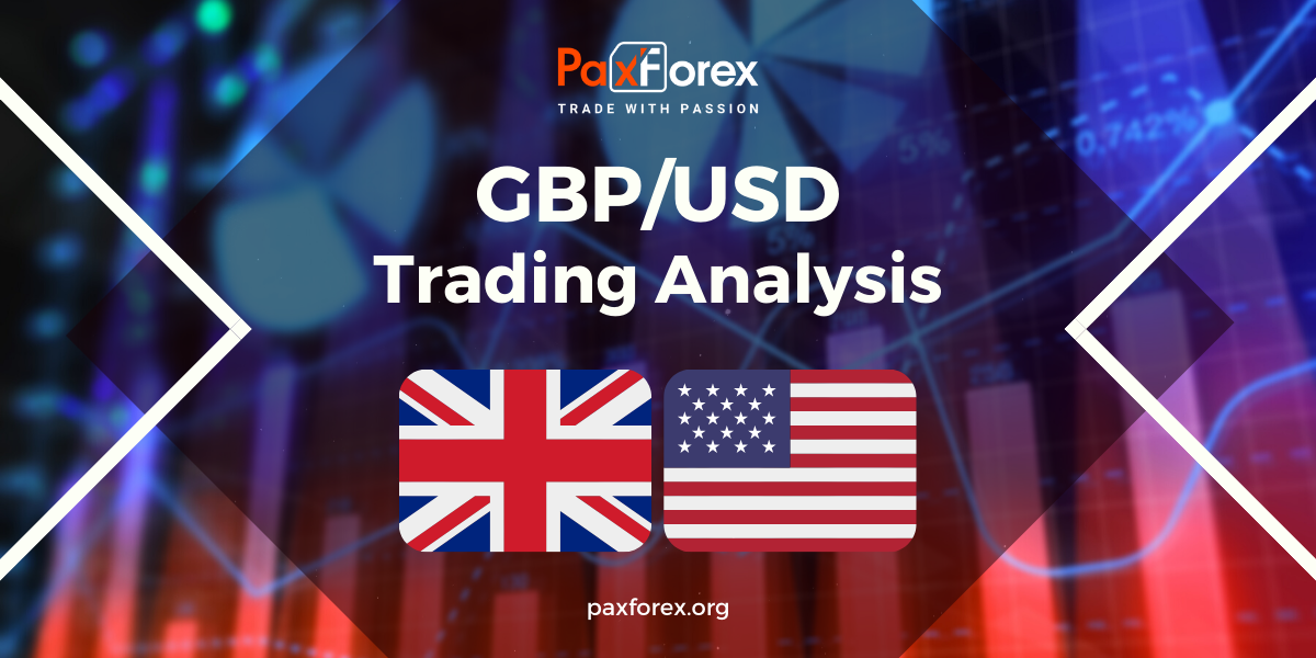 GBP/USD | British Pound to US Dollar Trading Analysis