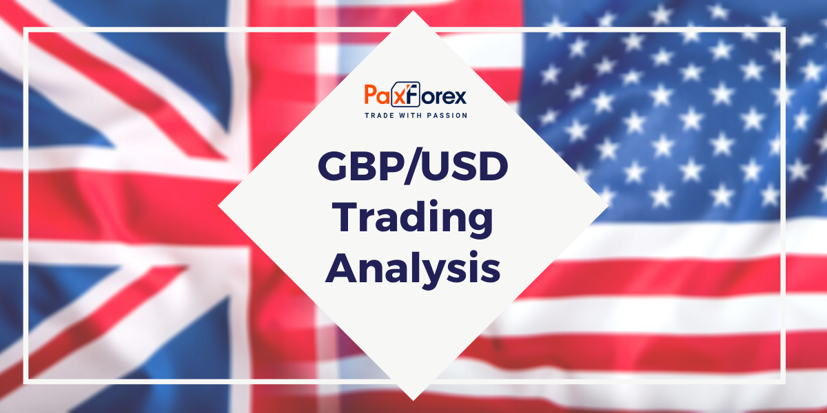 GBP/USD | British Pound to US Dollar Trading Analysis