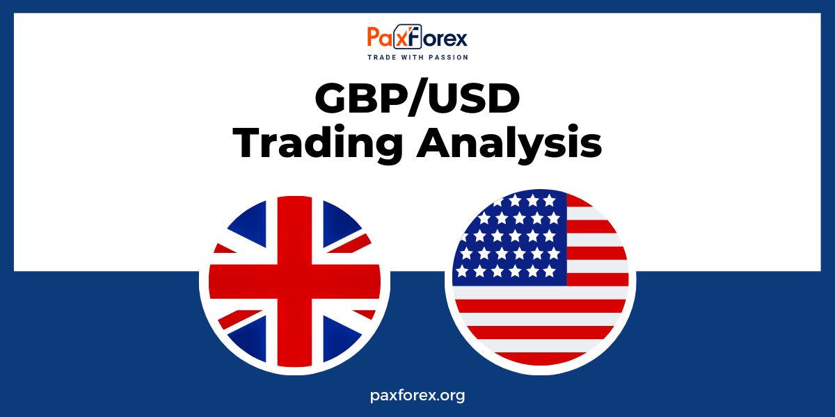 GBP/USD | British Pound to US Dollar Trading Analysis