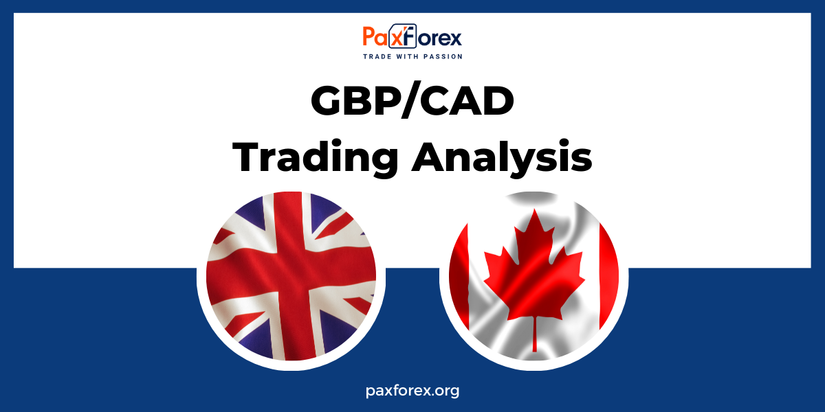 GBP/CAD | British Pound to Canadian Dollar Trading Analysis