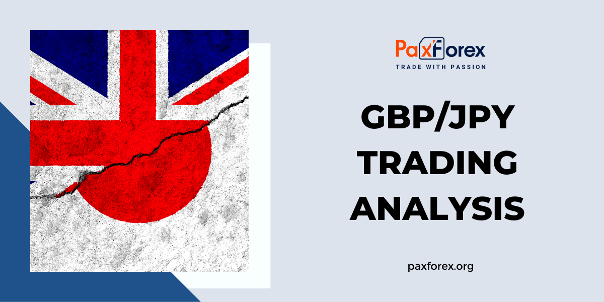 GBP/JPY | British Pound to Japanese Yen Trading Analysis
