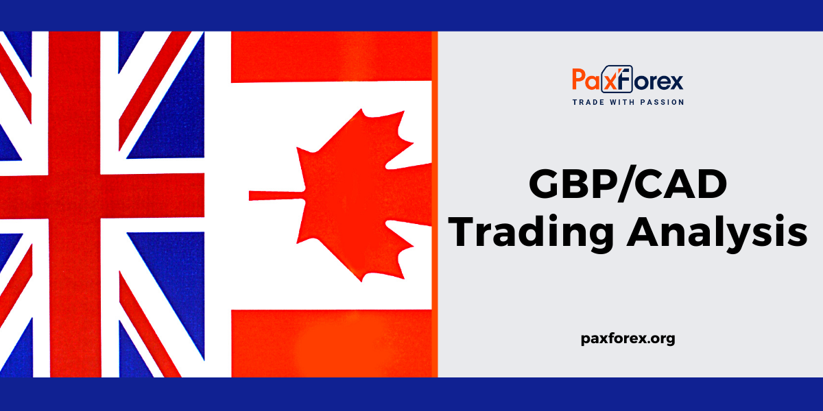 GBP/CAD British Pound to Canadian Dollar Trading Analysis PAXFOREX