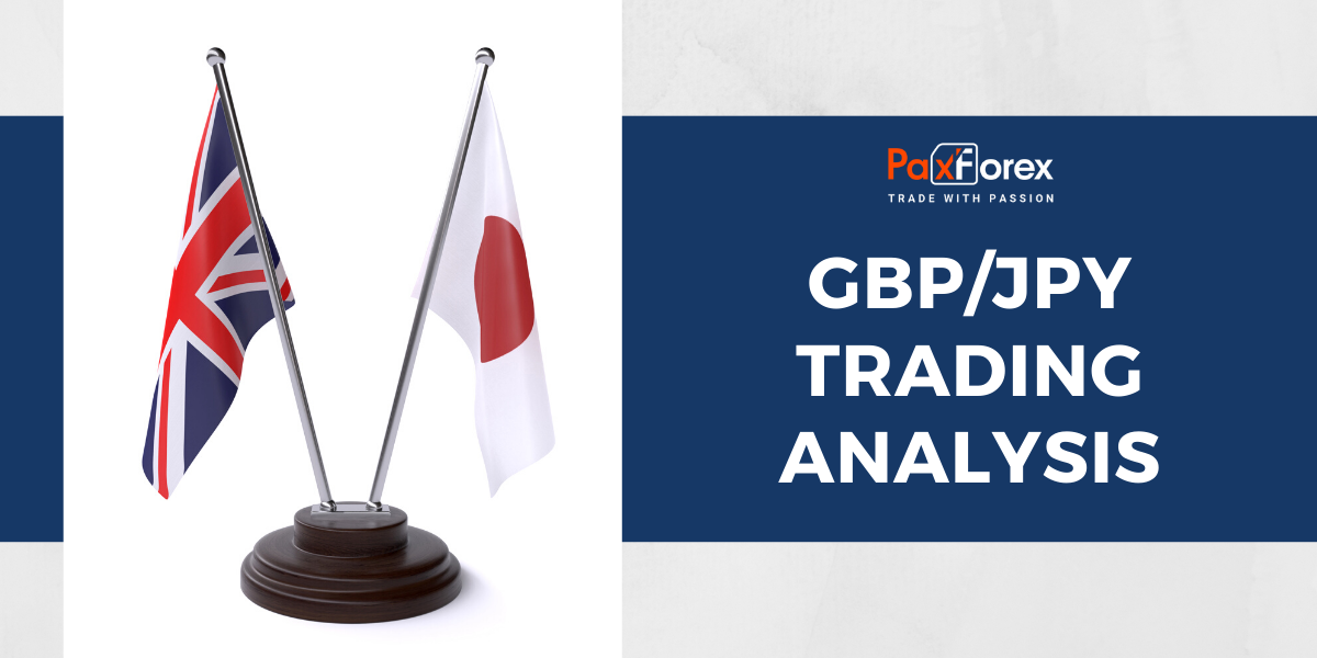 GBP/JPY | British Pound to Japanese Yen Trading Analysis