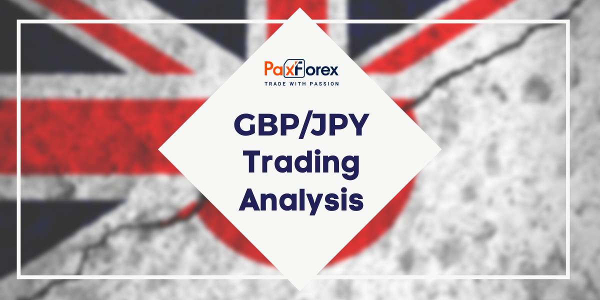 GBP/JPY | British Pound to Japanese Yen Trading Analysis