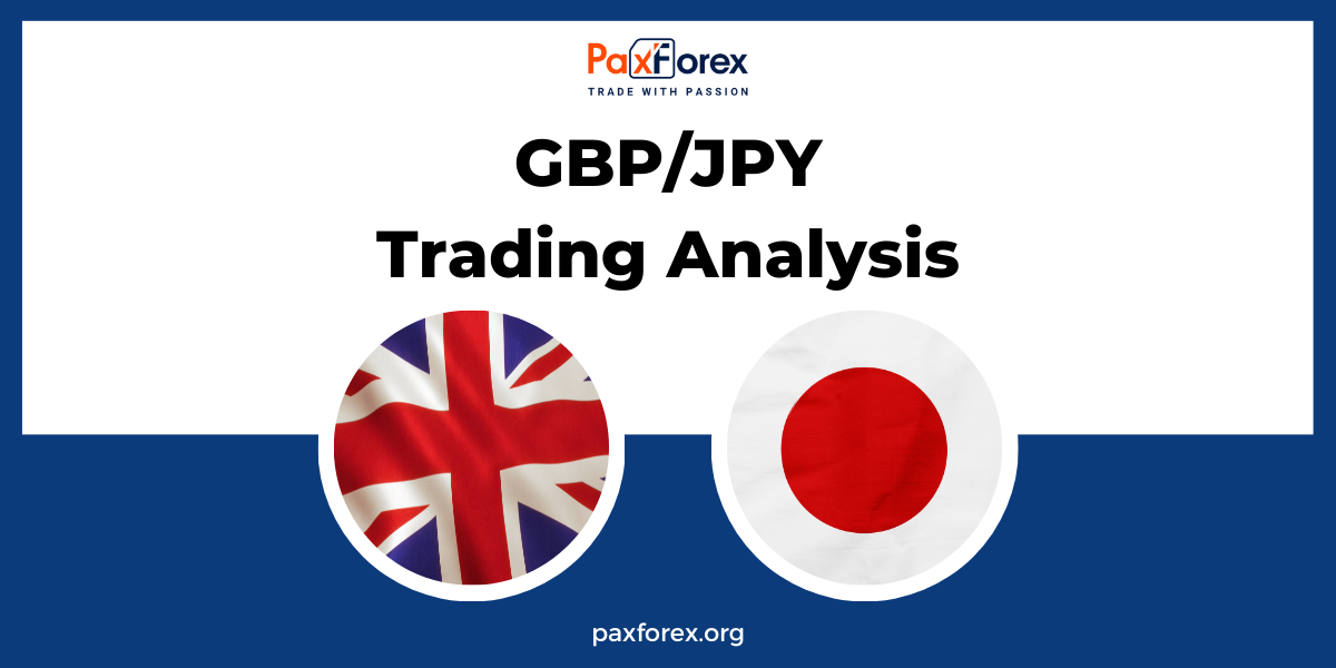 GBP/JPY | British Pound to Japanese Yen Trading Analysis