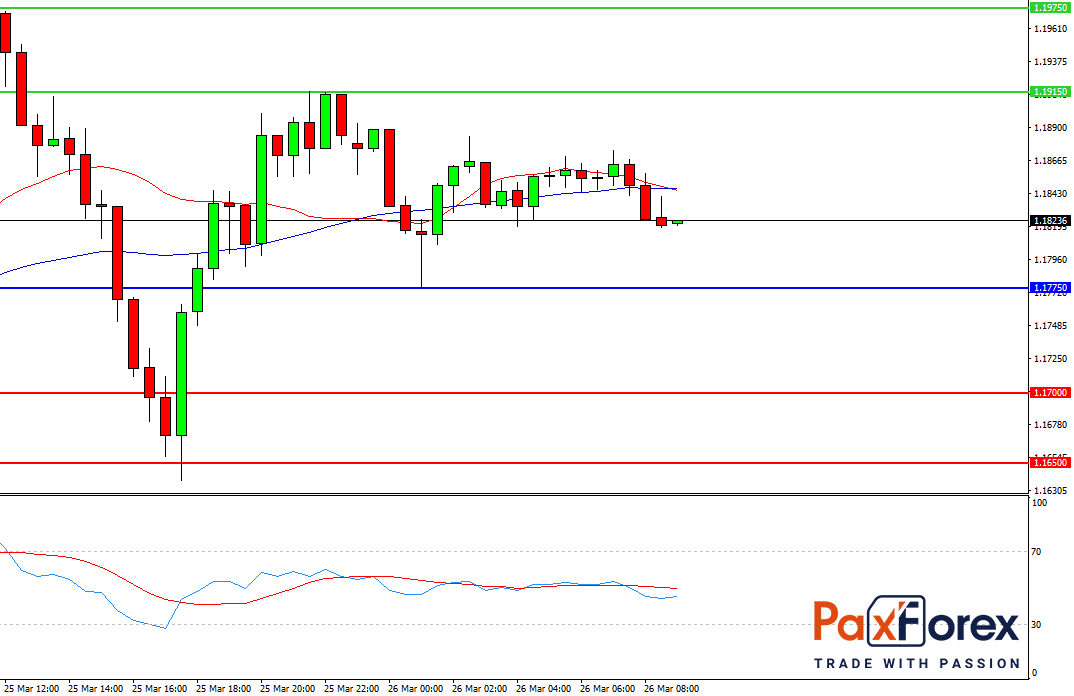 GBP/USD, 30 min