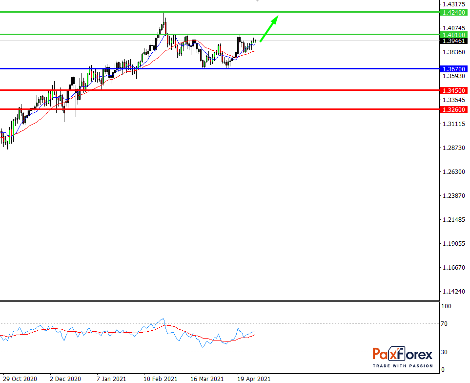 GBP/USD, 30 min