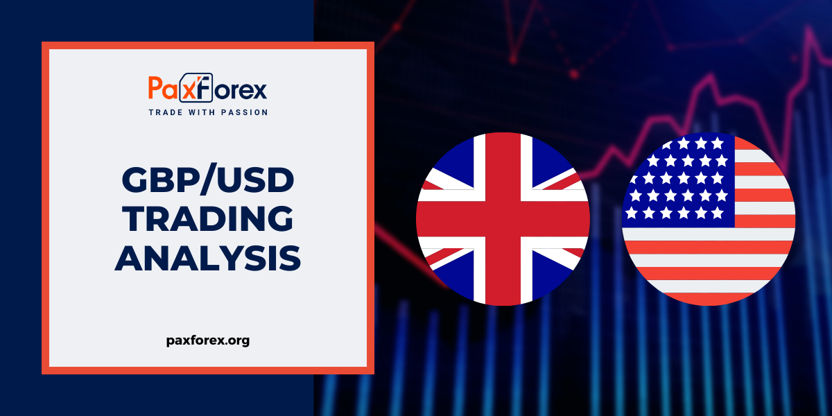 GBP/USD | British Pound to US Dollar Trading Analysis