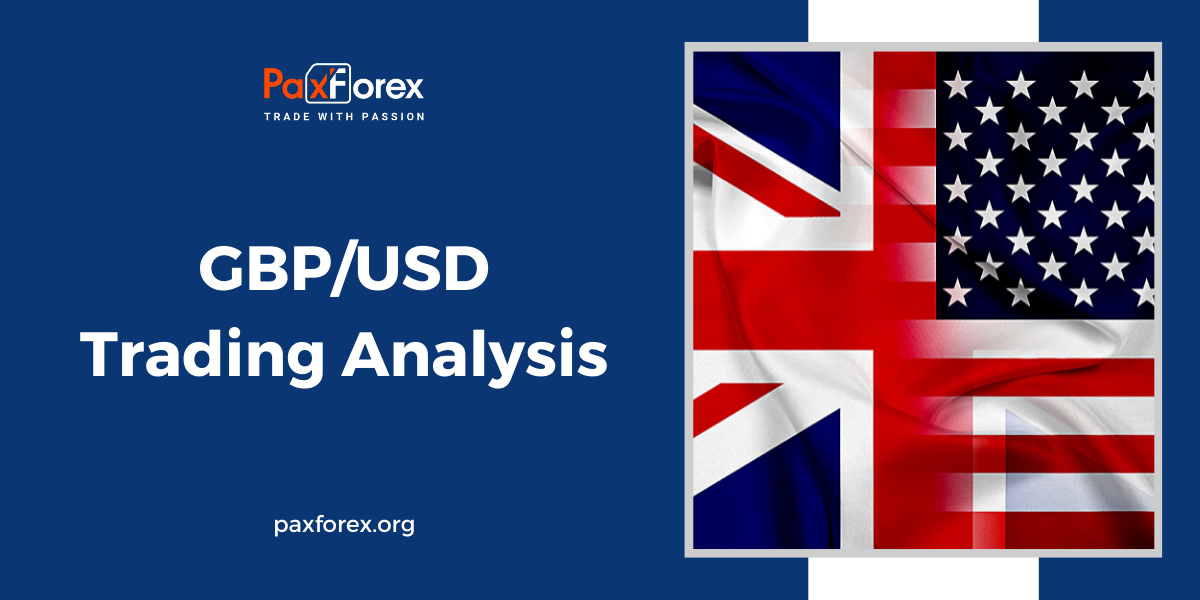 GBP/USD | British Pound to US Dollar Trading Analysis