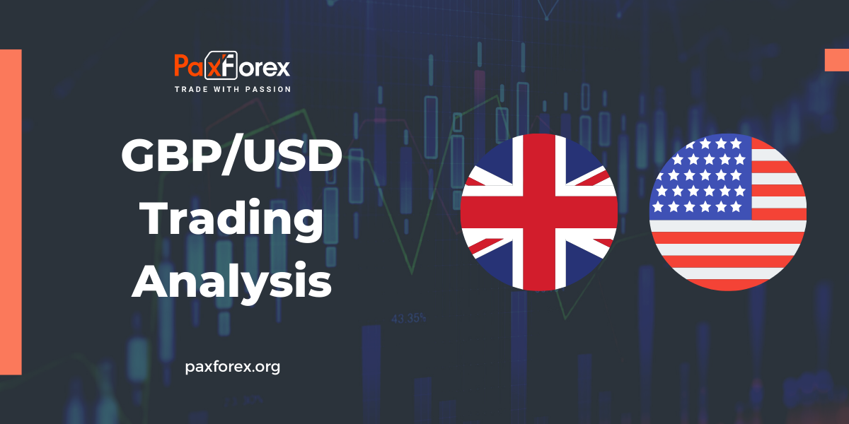 GBP/USD | British Pound to US Dollar Trading Analysis