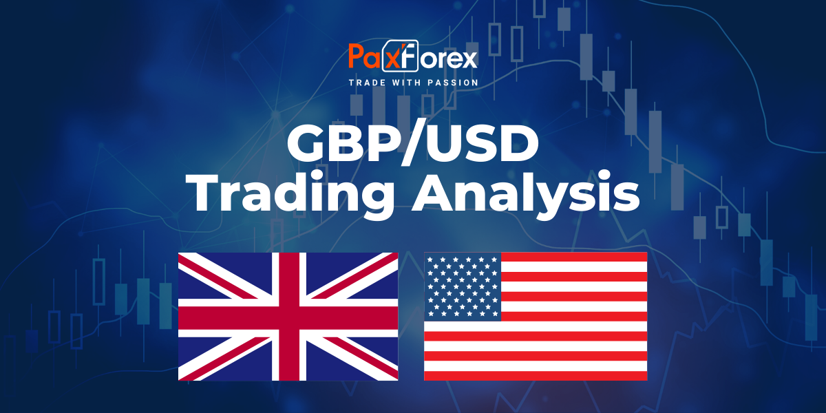 GBP/USD | British Pound to US Dollar Trading Analysis