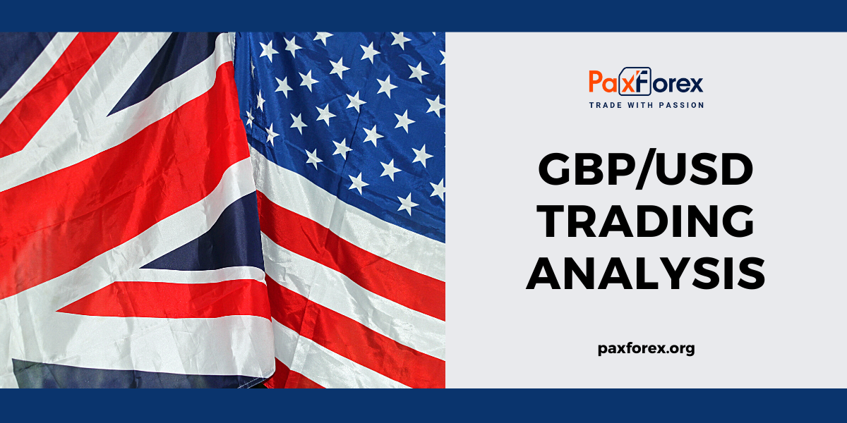 GBP/USD | British Pound to US Dollar Trading Analysis