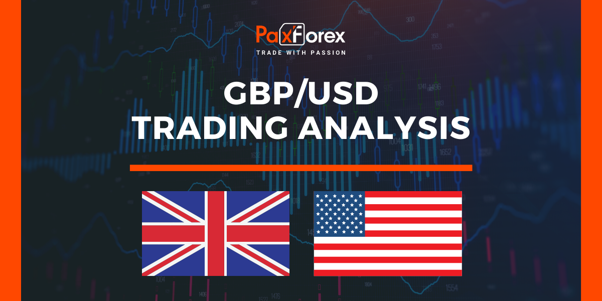 GBP/USD | British Pound to US Dollar Trading Analysis