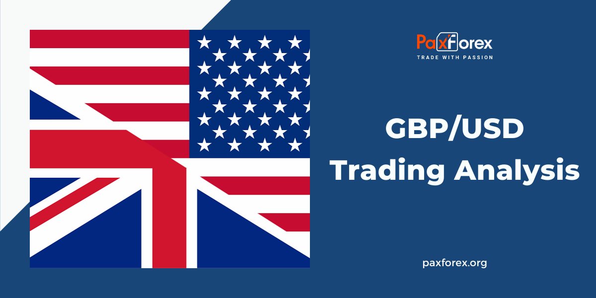 GBP/USD | British Pound to US Dollar Trading Analysis