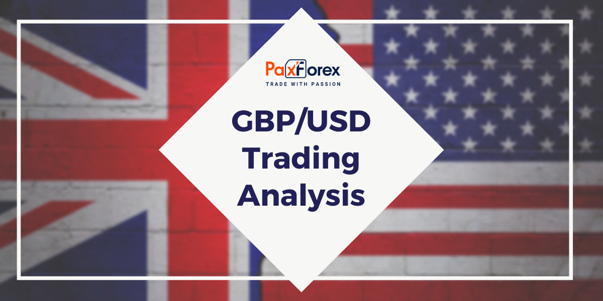 GBP/USD | British Pound to US Dollar Trading Analysis