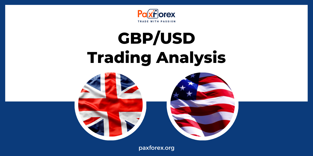 GBP/USD | British Pound to US Dollar Trading Analysis
