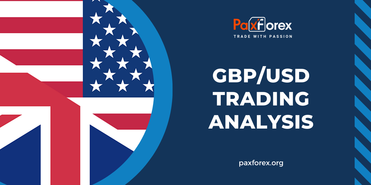 GBP/USD | British Pound to US Dollar Trading Analysis
