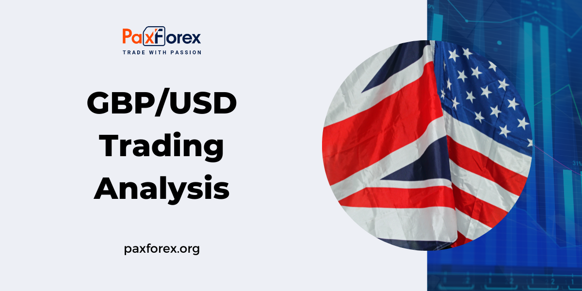 GBP/USD | British Pound to US Dollar Trading Analysis