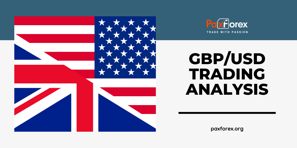 GBP/USD | British Pound to US Dollar Trading Analysis