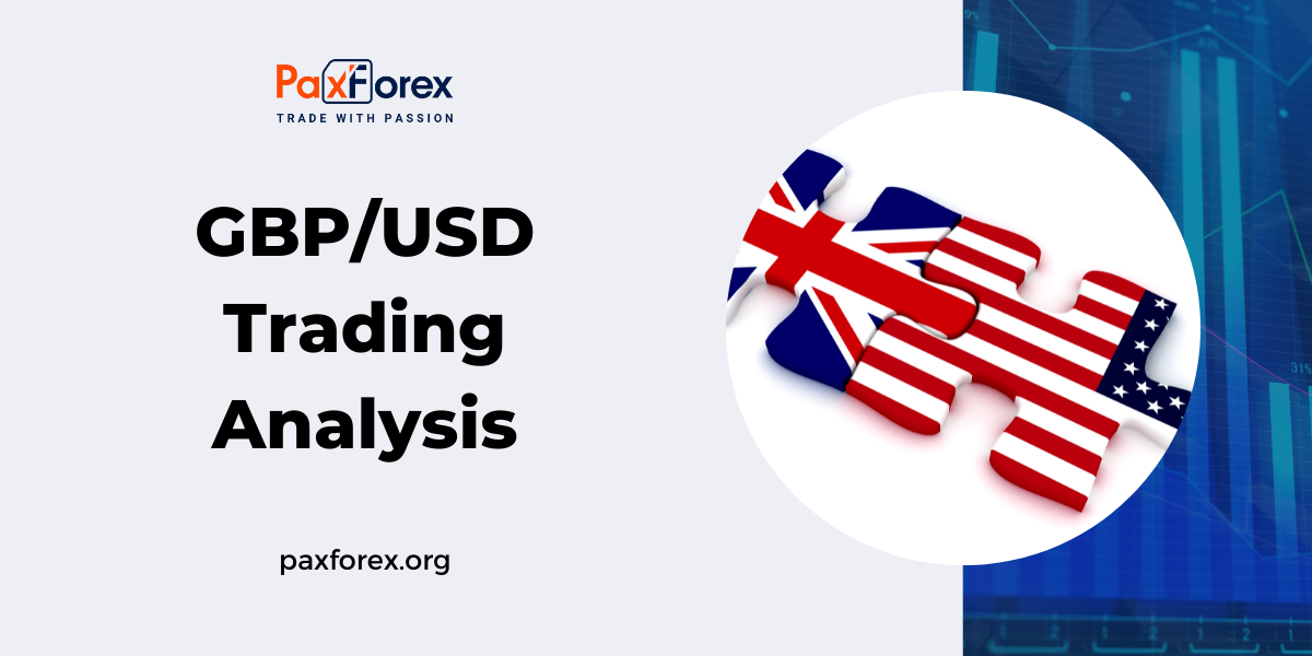 GBP/USD | British Pound to US Dollar Trading Analysis