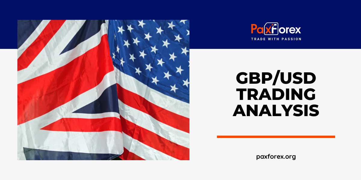 GBP/USD | British Pound to US Dollar Trading Analysis